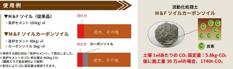 使用例