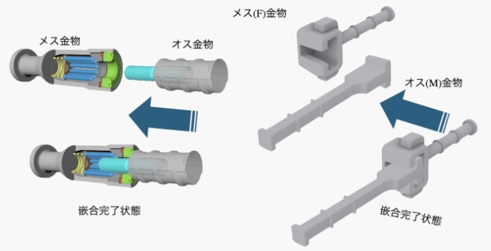 嵌合完了状態