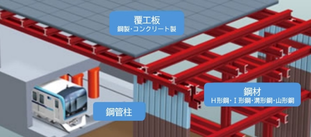建設仮設鋼材