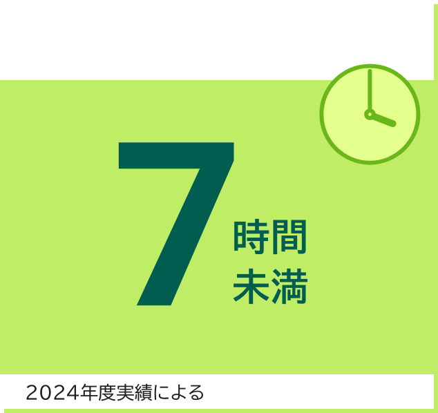 月平均所定外労働時間