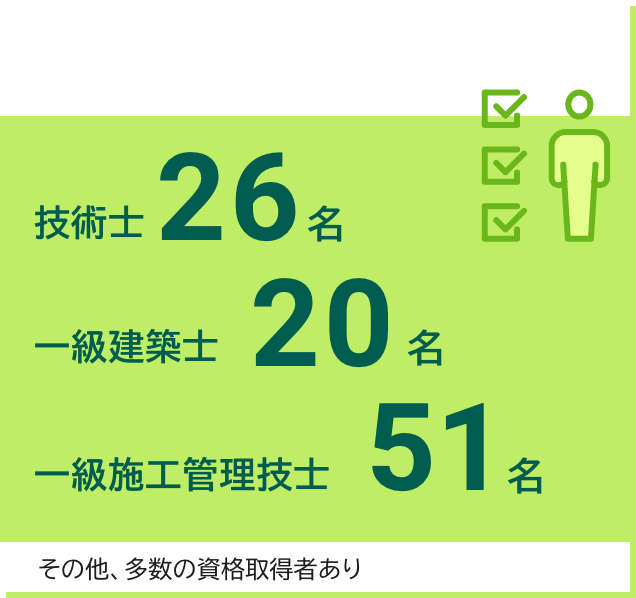 資格保有者